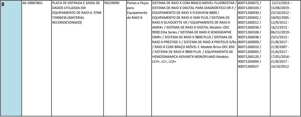 SISTEMA DE RAIO-X SILHOUETTE VR / EQUIPAMENTO DE RAIO-X AMX4+ / SISTEMA DE RAIO-X DIGITAL Modelo: OEC 9900 Elite Series / SISTEMA DE RAIO-X SENOGRAPHE DMR+ / SISTEMA DE RAIO-X 9800 PLUS / SISTEMA DE