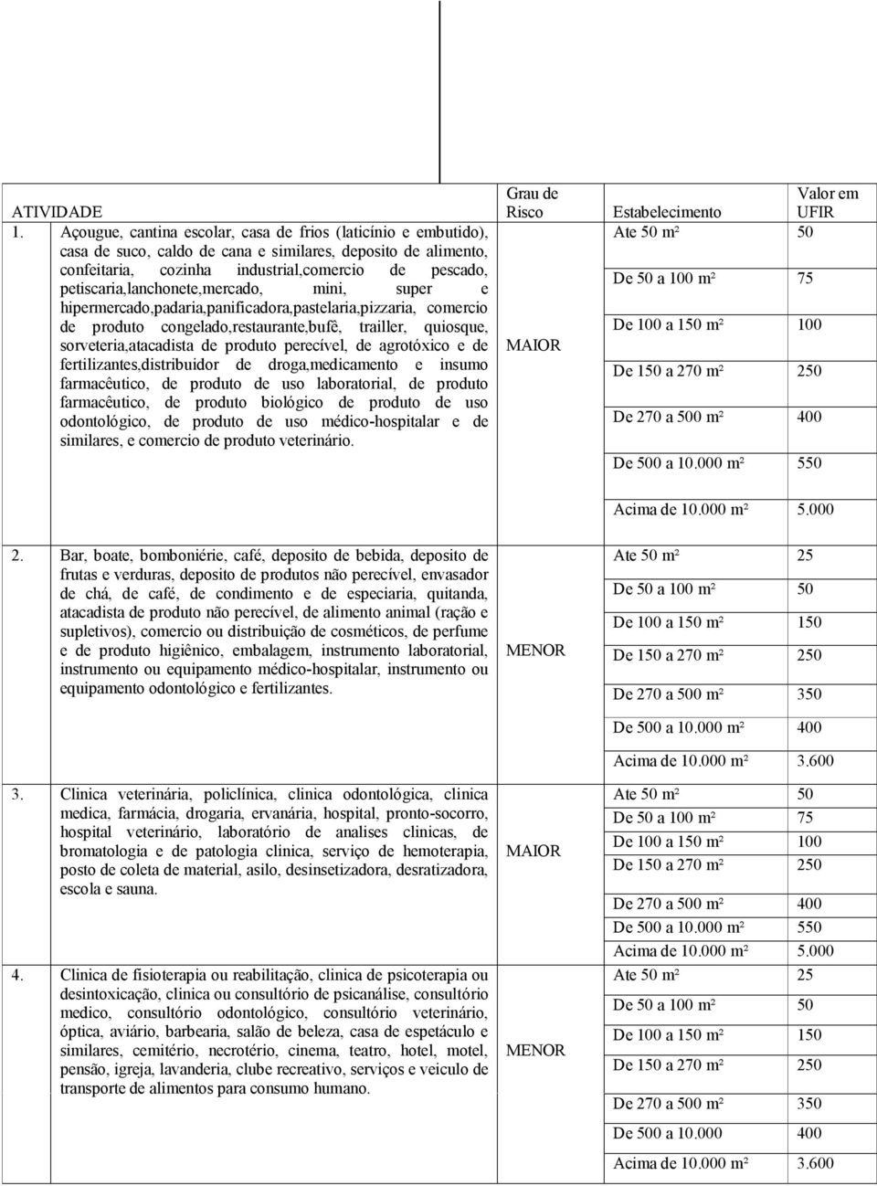 petiscaria,lanchonete,mercado, mini, super e hipermercado,padaria,panificadora,pastelaria,pizzaria, comercio de produto congelado,restaurante,bufê, trailler, quiosque, sorveteria,atacadista de