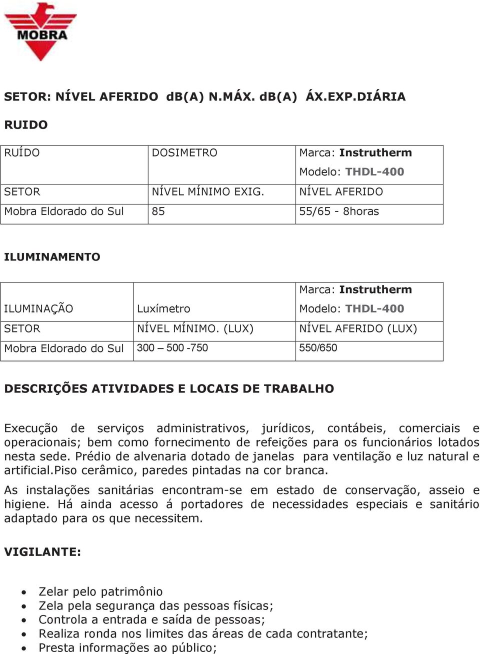 (LUX) NÍVEL AFERIDO (LUX) Mobra Eldorado do Sul 300 500-750 550/650 DESCRIÇÕES ATIVIDADES E LOCAIS DE TRABALHO Execução de serviços administrativos, jurídicos, contábeis, comerciais e operacionais;
