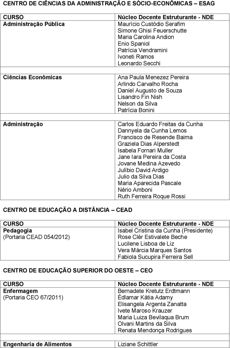 Freitas da Cunha Dannyela da Cunha Lemos Francisco de Resende Baima Graziela Dias Alperstedt Isabela Fornari Muller Jane Iara Pereira da Costa Jovane Medina Azevedo Julíbio David Ardigo Julio da