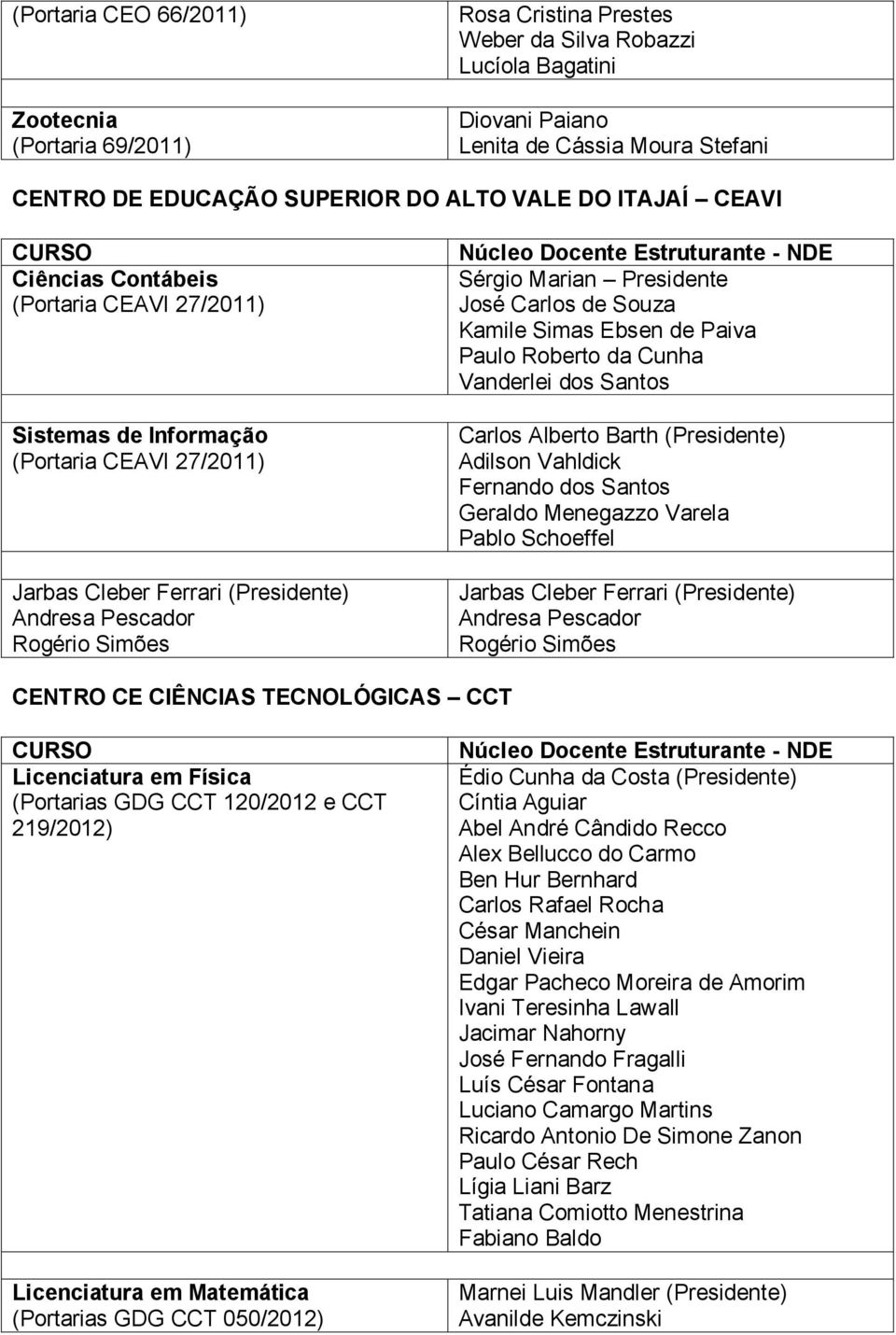 Presidente José Carlos de Souza Kamile Simas Ebsen de Paiva Paulo Roberto da Cunha Vanderlei dos Santos Carlos Alberto Barth (Presidente) Adilson Vahldick Fernando dos Santos Geraldo Menegazzo Varela