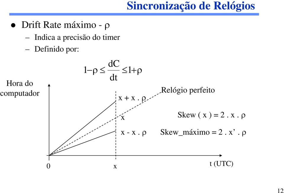 dc 1 ρ 1+ ρ dt x + x. ρ x x - x.