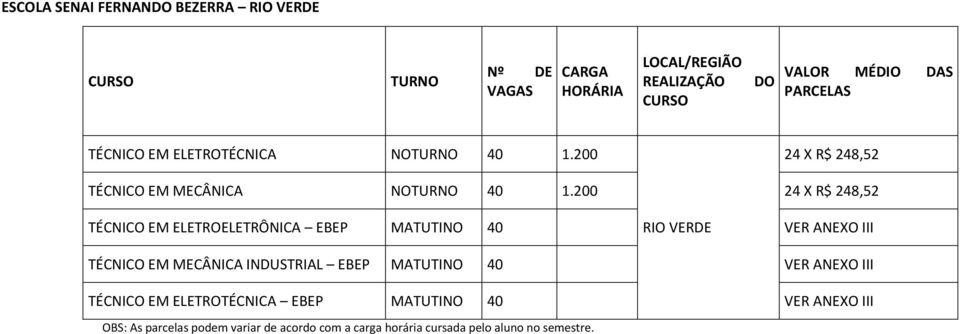 200 24 X R$ 248,52 TÉCNICO EM ELETROELETRÔNICA EBEP MATUTINO 40 RIO VERDE VER ANEXO III TÉCNICO EM MECÂNICA INDUSTRIAL EBEP