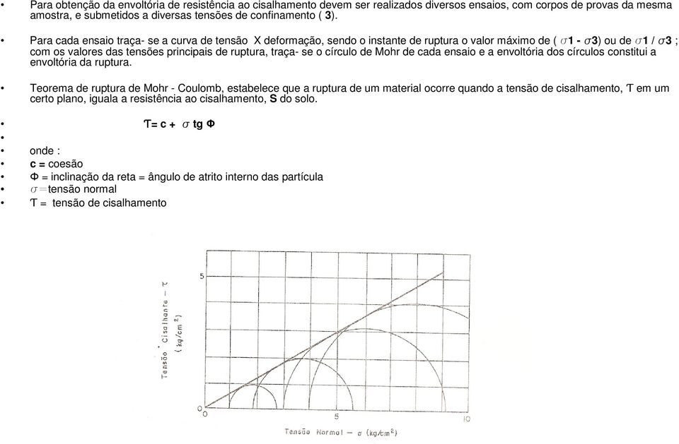 círculo de Mohr de cada ensaio e a envoltória dos círculos constitui a envoltória da ruptura.