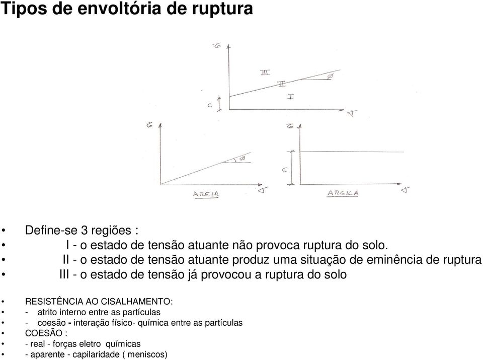 provocou a ruptura do solo RESISTÊNCIA AO CISALHAMENTO: - atrito interno entre as partículas - coesão -