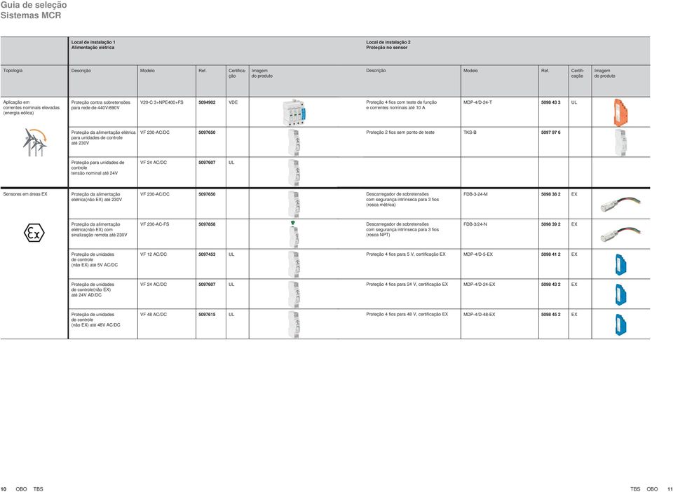 correntes nominais até 10 A MDP-4/D-24-T 5098 43 3 UL elétrica para unidades de controle até 230V VF 230-AC/DC 5097650 Proteção 2 fios sem ponto de teste TKS-B 5097 97 6 Proteção para unidades de