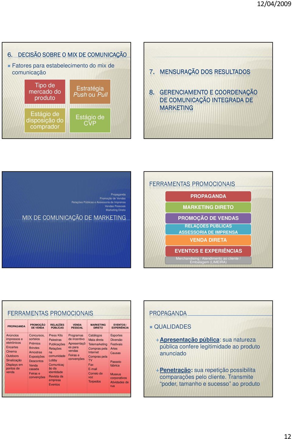 GERENCIAMENTO E COORDENAÇÃO DE COMUNICAÇÃO INTEGRADA DE MARKETING FERRAMENTAS PROMOCIONAIS Propaganda Promoção de Vendas Relações Públicas e Assessoria de Imprensa Vendas Pessoais Marketing Direto