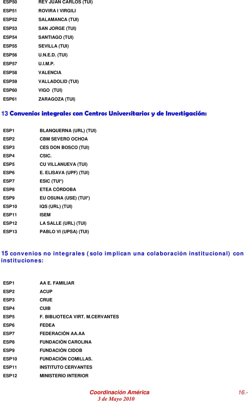 BLANQUERNA (URL) (TUI) CBM SEVERO OCHOA CES DON BOSCO (TUI) CSIC. CU VILLANUEVA (TUI) E.