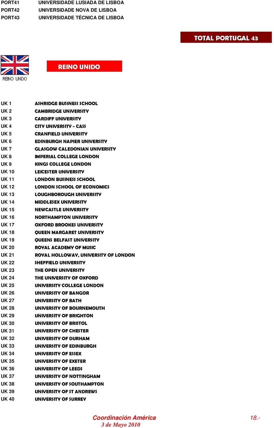 CAMBRIDGE UNIVERSITY CARDIFF UNIVERSITY CITY UNIVERSITY - CASS CRANFIELD UNIVERSITY EDINBURGH NAPIER UNIVERSITY GLASGOW CALEDONIAN UNIVERSITY IMPERIAL COLLEGE LONDON KINGS COLLEGE LONDON LEICESTER