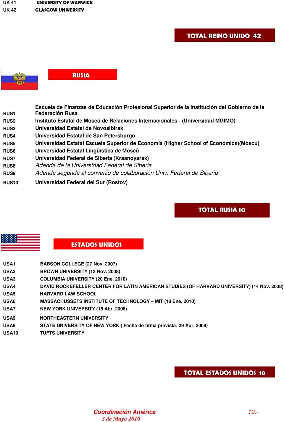 Universidad Estatal Escuela Superior de Economía (Higher School of Economics)(Moscú) Universidad Estatal Lingüística de Moscú Universidad Federal de Siberia (Krasnoyarsk) Adenda de la Universidad