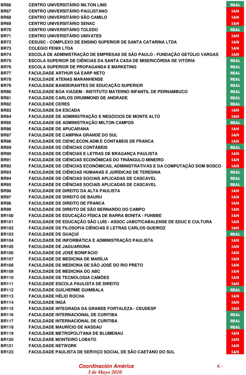 FUNDAÇÃO GETÚLIO VARGAS SAN BR75 ESCOLA SUPERIOR DE CIÊNCIAS DA SANTA CASA DE MISERICÓRDIA DE VITÓRIA REAL BR76 ESCOLA SUPERIOR DE PROPAGANDA E MARKETING REAL BR77 FACULDADE ARTHUR SÁ EARP NETO REAL