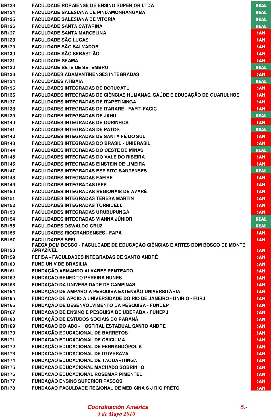 ADAMANTINENSES INTEGRADAS SAN BR134 FACULDADES ATIBAIA REAL BR135 FACULDADES INTEGRADAS DE BOTUCATU SAN BR136 FACULDADES INTEGRADAS DE CIÊNCIAS HUMANAS, SAÚDE E EDUCAÇÃO DE GUARULHOS SAN BR137
