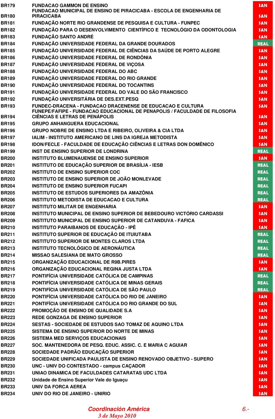 FEDERAL DE CIÊNCIAS DA SAÚDE DE PORTO ALEGRE SAN BR186 FUNDAÇÃO UNIVERSIDADE FEDERAL DE RONDÔNIA SAN BR187 FUNDAÇÃO UNIVERSIDADE FEDERAL DE VIÇOSA SAN BR188 FUNDAÇÃO UNIVERSIDADE FEDERAL DO ABC SAN