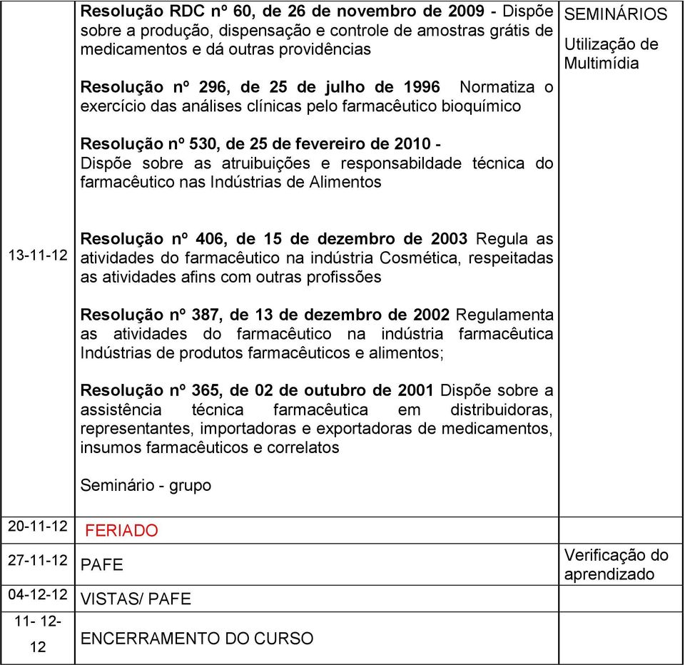 Indústrias de Alimentos SEMINÁRIOS 13-11-12 Resolução nº 406, de 15 de dezembro de 2003 Regula as atividades do farmacêutico na indústria Cosmética, respeitadas as atividades afins com outras