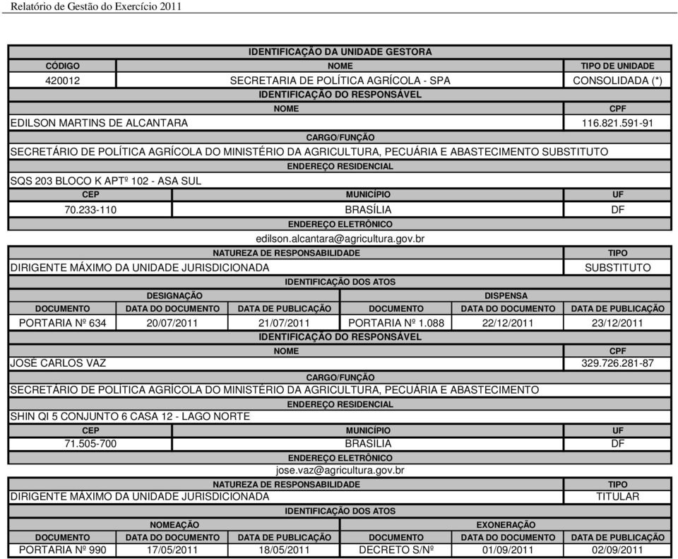 088 22/12/2011 23/12/2011 IDENTIFICAÇÃO DO RESPONSÁVEL JOSÉ CARLOS VAZ DATA DO DOCUMENTO SHIN QI 5 CONJUNTO 6 CASA 12 - LAGO NORTE CEP MUNICÍPIO 71.