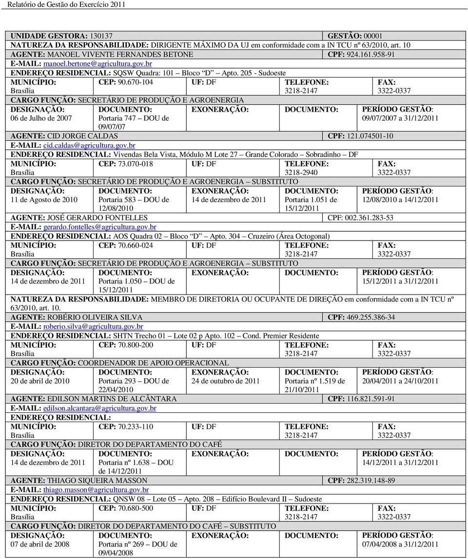 670-104 UF: DF TELEFONE: 3218-2147 FAX: 3322-0337 CARGO FUNÇÃO: SECRETÁRIO DE PRODUÇÃO E AGROENERGIA DESIGNAÇÃO: DOCUMENTO: 06 de Julho de 2007 Portaria 747 DOU de EXONERAÇÃO: DOCUMENTO: PERÍODO