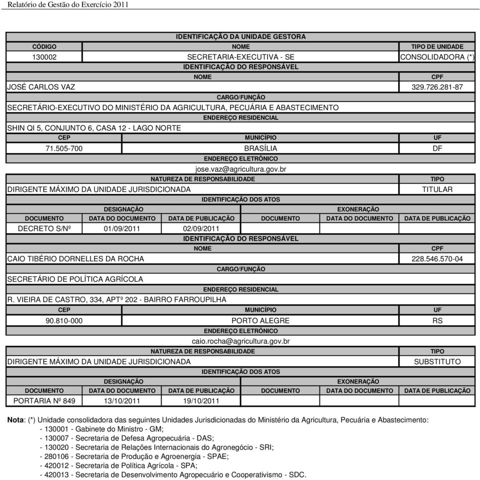 505-700 BRASÍLIA DIRIGENTE MÁXIMO DA UNIDADE JURISDICIONADA DATA DO DOCUMENTO CAIO TIBÉRIO DORNELLES DA ROCHA SECRETÁRIO DE POLÍTICA AGRÍCOLA ENDEREÇO ELETRÔNICO jose.vaz@agricultura.gov.