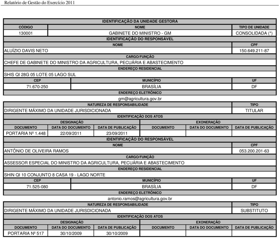 NOME NOME CARGO/FUNÇÃO ASSESSOR ESPECIAL DO MINISTRO DA AGRICULTURA, PECUÁRIA E ABASTECIMENTO ENDEREÇO RESIDENCIAL MUNICÍPIO 71.