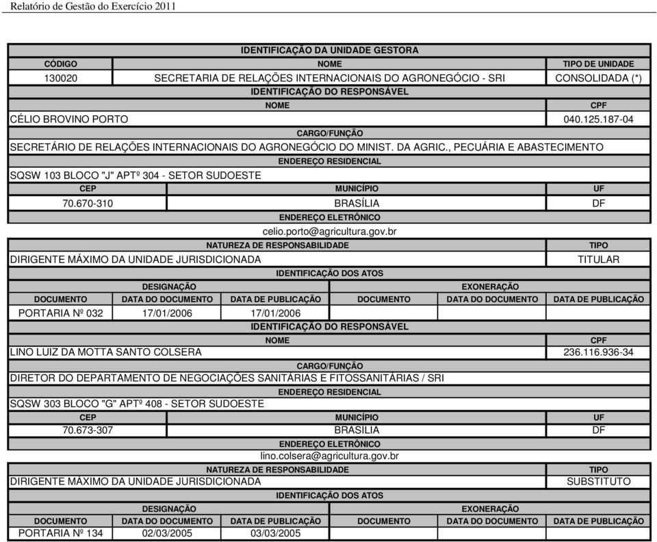 670-310 BRASÍLIA DESIGNAÇÃO IDENTIFICAÇÃO DA UNIDADE GESTORA NOME NOME CARGO/FUNÇÃO ENDEREÇO ELETRÔNICO CPF 040.125.187-04 SECRETÁRIO DE RELAÇÕES INTERNACIONAIS DO AGRONEGÓCIO DO MINIST. DA AGRIC.