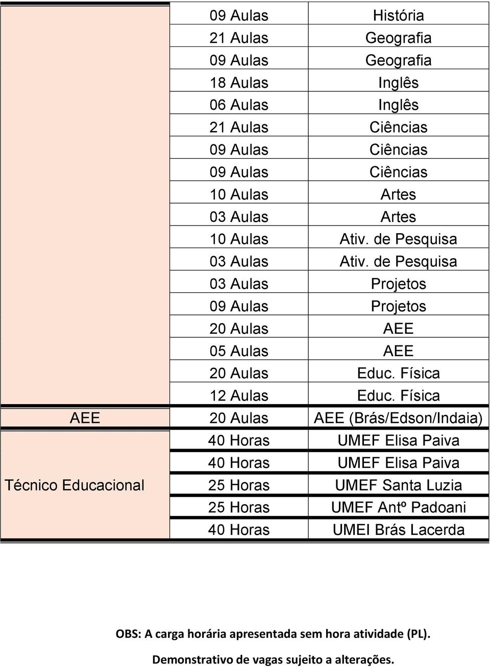 de Pesquisa 03 Aulas Projetos 20 Aulas AEE 05 Aulas AEE 20 Aulas Educ. Física 12 Aulas Educ.