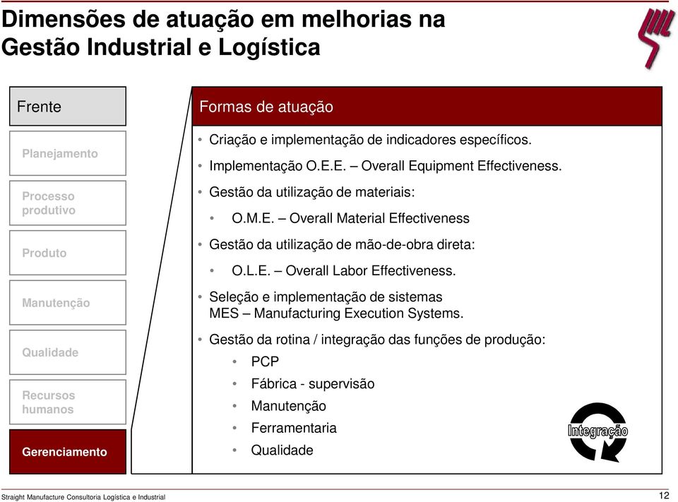 L.E. Overall Labor Effectiveness. Seleção e implementação de sistemas MES Manufacturing Execution Systems.