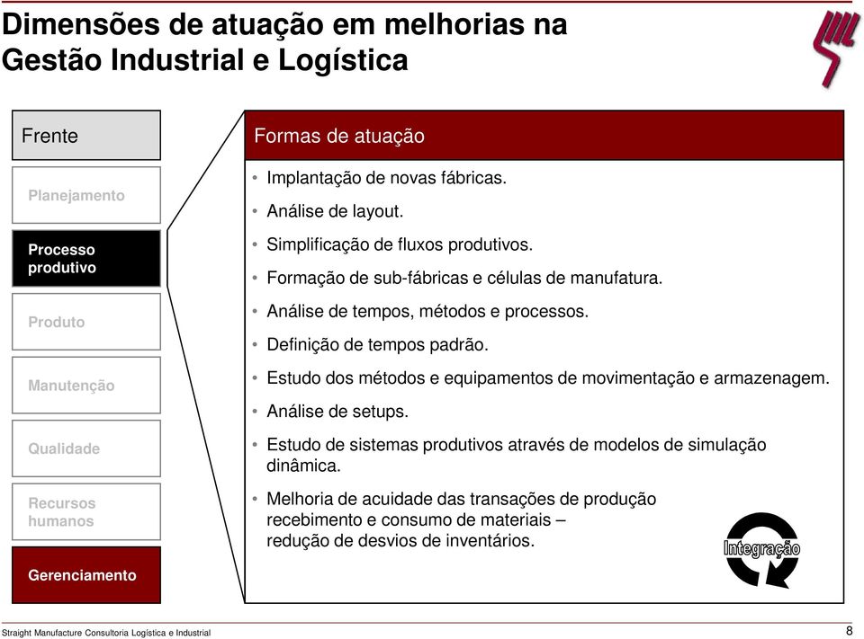 Estudo dos métodos e equipamentos de movimentação e armazenagem. Análise de setups.