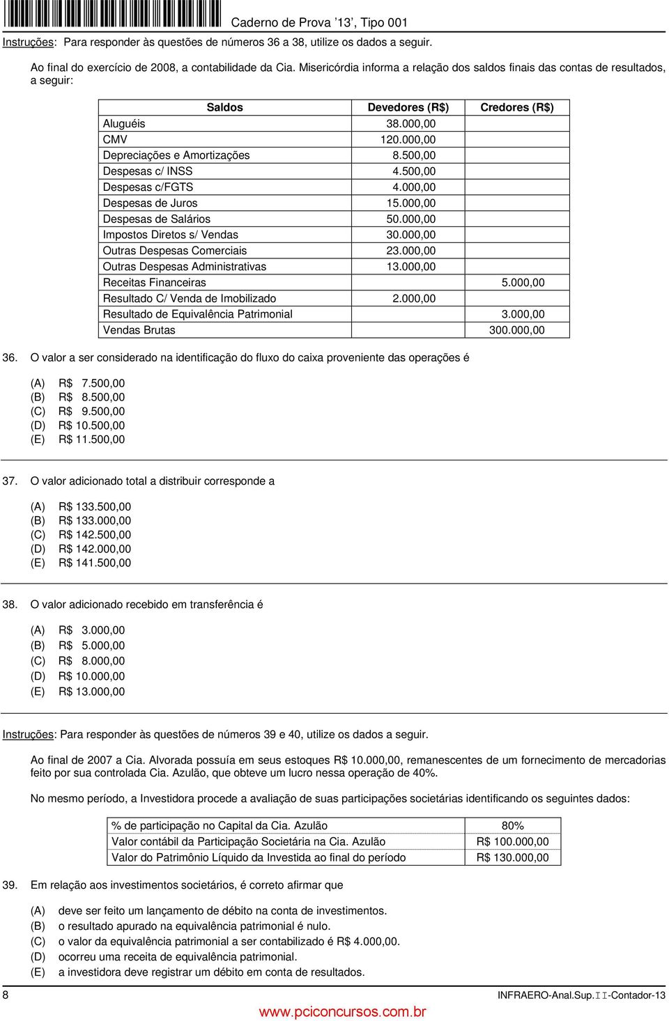 500,00 Despesas c/ INSS 4.500,00 Despesas c/fgts 4.000,00 Despesas de Juros 15.000,00 Despesas de Salários 50.000,00 Impostos Diretos s/ Vendas 30.000,00 Outras Despesas Comerciais 23.