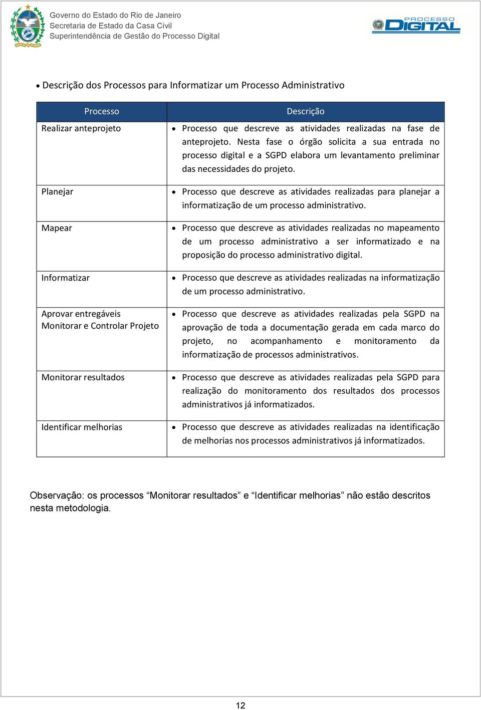 Nesta fase o órgão solicita a sua entrada no processo digital e a SGPD elabora um levantamento preliminar das necessidades do projeto.