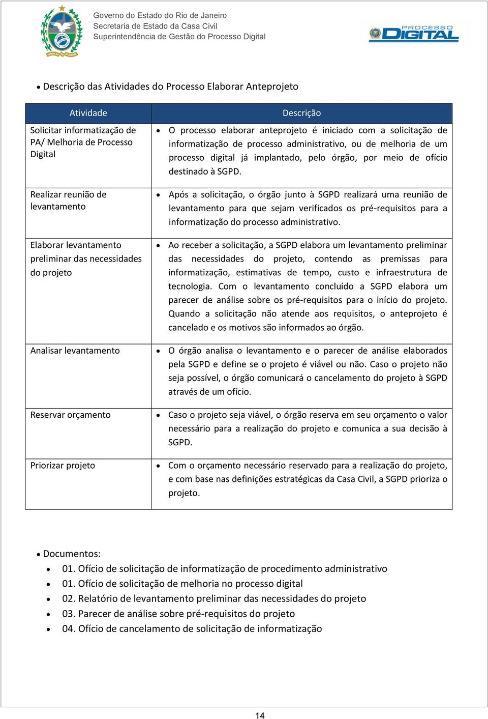 ou de melhoria de um processo digital já implantado, pelo órgão, por meio de ofício destinado à SGPD.