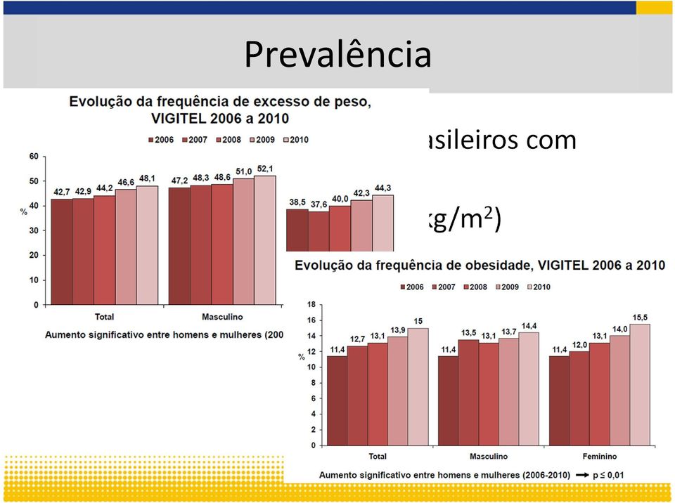 brasileiros com