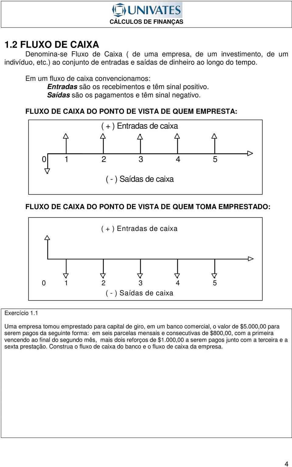 FLUXO DE CAIXA DO PONTO DE VISTA DE QUEM EMPRESTA: ( + ) Etradas de caxa 0 2 3 4 5 ( - ) Saídas de caxa FLUXO DE CAIXA DO PONTO DE VISTA DE QUEM TOMA EMPRESTADO: ( + ) Etradas de caxa 0 2 3 4 5 ( - )