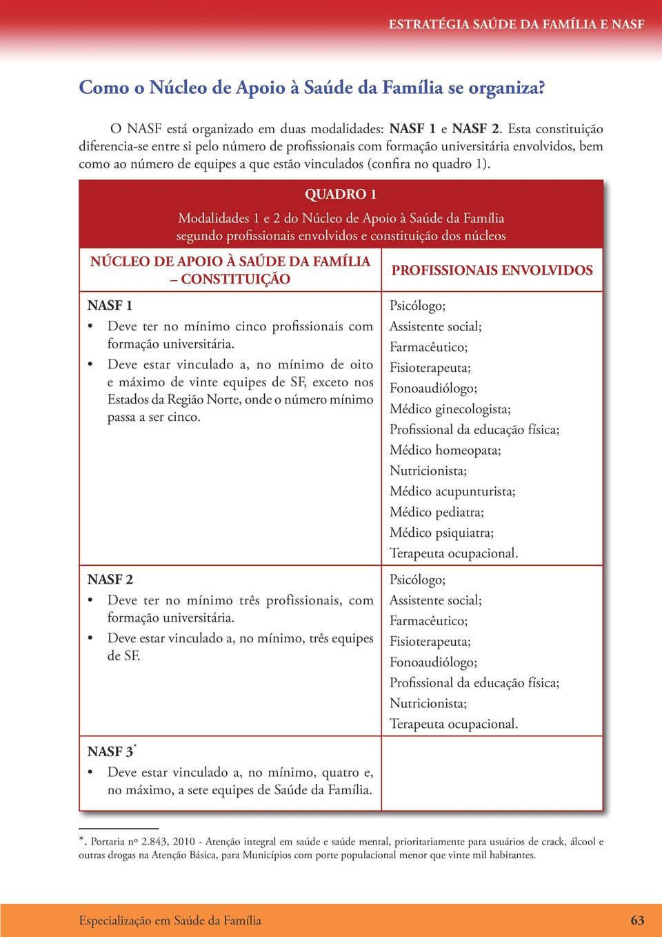 QUADRO 1 Modalidades 1 e 2 do Núcleo de Apoio à Saúde da Família segundo profissionais envolvidos e constituição dos núcleos NÚCLEO DE APOIO À SAÚDE DA FAMÍLIA CONSTITUIÇÃO NASF 1 Deve ter no mínimo