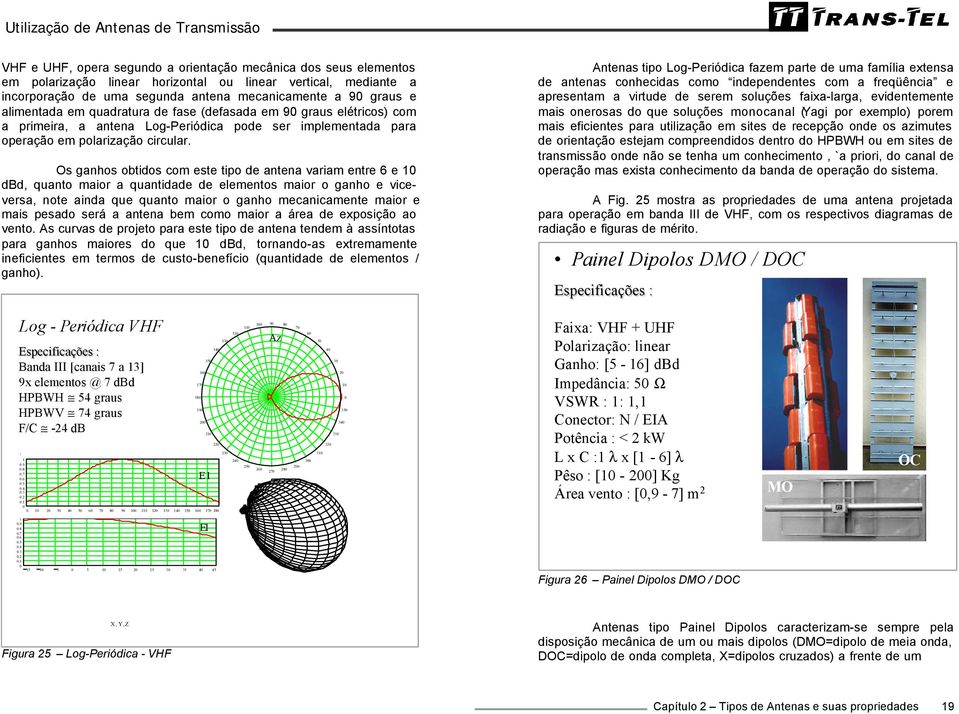 Os ganhos obtidos com este tipo de antena variam entre 6 e dbd, quanto maior a quantidade de elementos maior o ganho e viceversa, note ainda que quanto maior o ganho mecanicamente maior e mais pesado