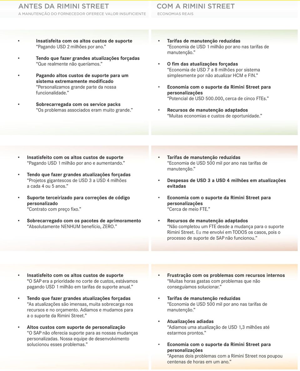 Sobrecarregada com os service packs Os problemas associados eram muito grande. Tarifas de manutenção reduzidas Economia de USD 1 milhão por ano nas tarifas de manutenção.