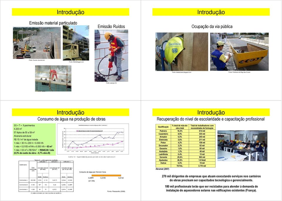 000 Hh 1 mês = 0,0105 m 3 /Hh x 6.