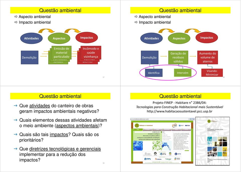 Minimizar 18 Que atividades do canteiro de obras geram impactos ambientais negativos? Projeto FINEP -Habitare n 2386/04: Tecnologias para Construção Habitacional mais Sustentável http://www.