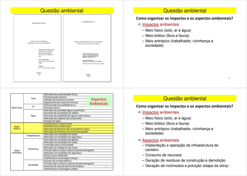 Trabalhadores Vizinhança Sociedade Alteração das propriedades físicas Contaminação química Indução de processos erosivos Esgotamento de reservas minerais Deterioração da qualidade do ar Poluição