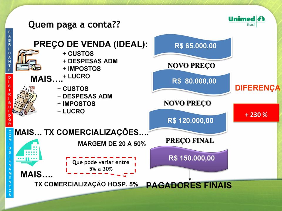 + CUSTOS + DESPESAS ADM + IMPOSTOS + LUCRO MAIS TX COMERCIALIZAÇÕES.