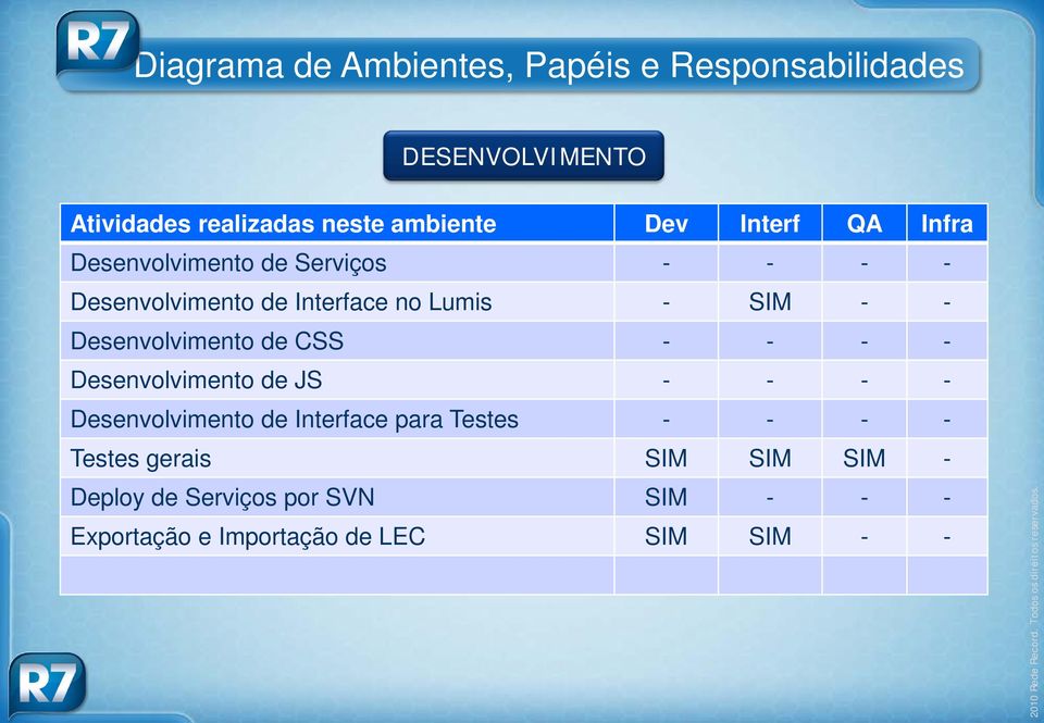 Desenvolvimento de CSS - - - - Desenvolvimento de JS - - - - Desenvolvimento de Interface para Testes - -