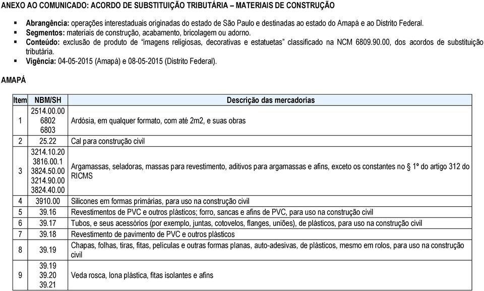 00, dos acordos de substituição tributária. Vigência: 04-05-2015 (Amapá) e 08-05-2015 (Distrito Federal). AMAPÁ Item NBM/SH Descrição das mercadorias 1 2514.00.00 6802 Ardósia, em qualquer formato, com até 2m2, e suas obras 6803 2 25.