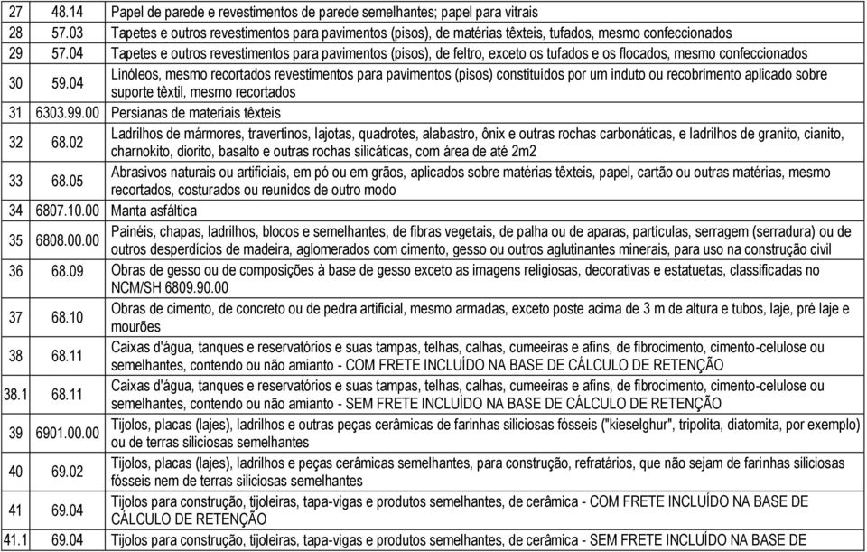 04 Tapetes e outros revestimentos para pavimentos (pisos), de feltro, exceto os tufados e os flocados, mesmo confeccionados 30 59.