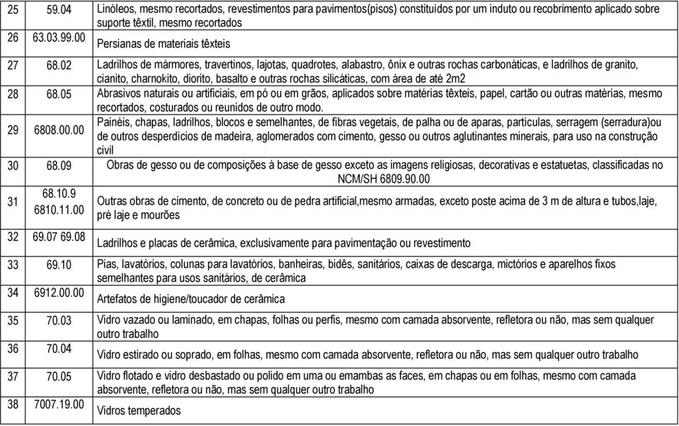 02 Ladrilhos de mármores, travertinos, lajotas, quadrotes, alabastro, ônix e outras rochas carbonáticas, e ladrilhos de granito, cianito, charnokito, diorito, basalto e outras rochas silicáticas, com