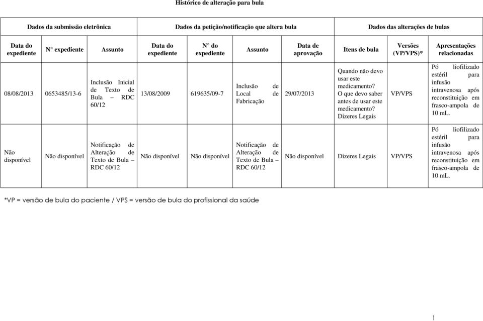 Local Fabricação de de 29/07/2013 Quando não devo usar este medicamento? O que devo saber antes de usar este medicamento?