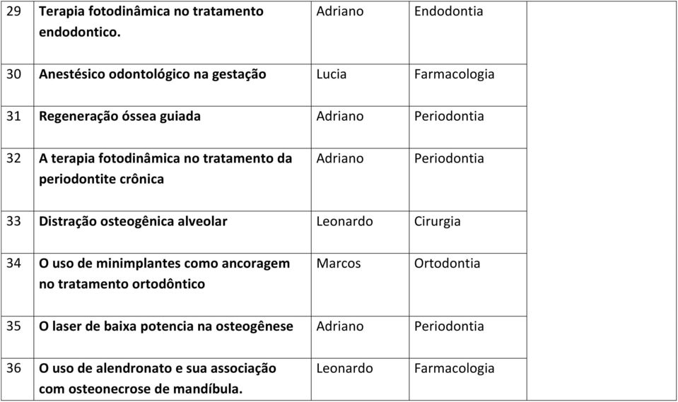 fotodinâmica no tratamento da periodontite crônica Periodontia 33 Distração osteogênica alveolar Cirurgia 34 O uso de