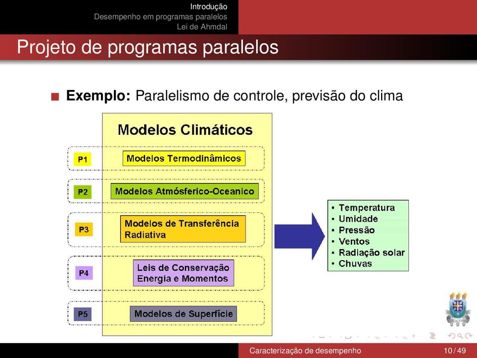 Paralelismo de controle,