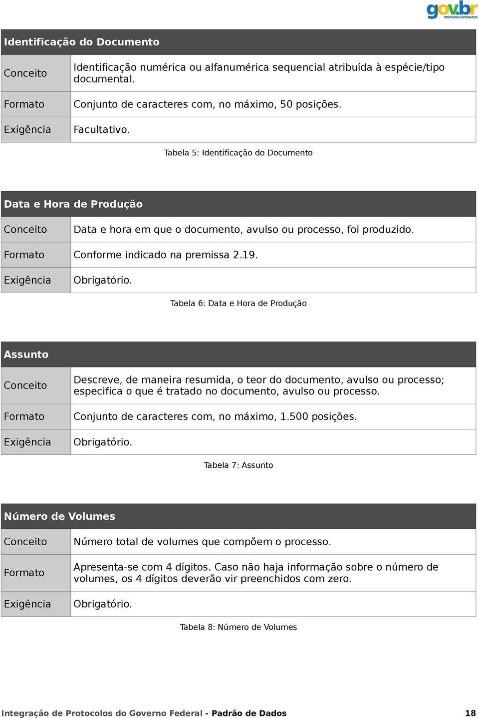 Tabela 6: Data e Hora de Produção Assunto Descreve, de maneira resumida, o teor do documento, avulso ou processo; especifica o que é tratado no documento, avulso ou processo.