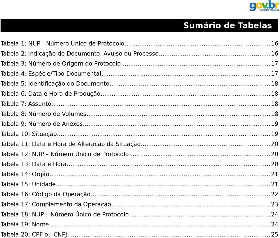 ..18 Tabela 9: Número de Anexos...19 Tabela 10: Situação...19 Tabela 11: Data e Hora de Alteração da Situação...20 Tabela 12: NUP Número Único de Protocolo...20 Tabela 13: Data e Hora.