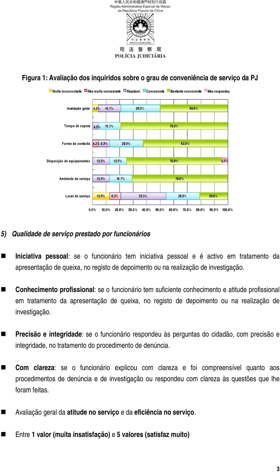 Conhecimento profissional: se o funcionário tem suficiente conhecimento e atitude profissional em tratamento da apresentação de queixa, no registo de depoimento ou na realização de investigação.