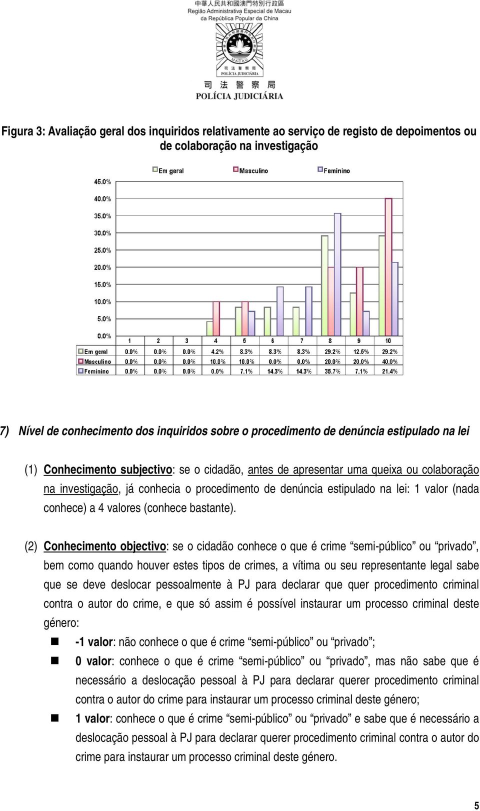 conhece) a 4 valores (conhece bastante).