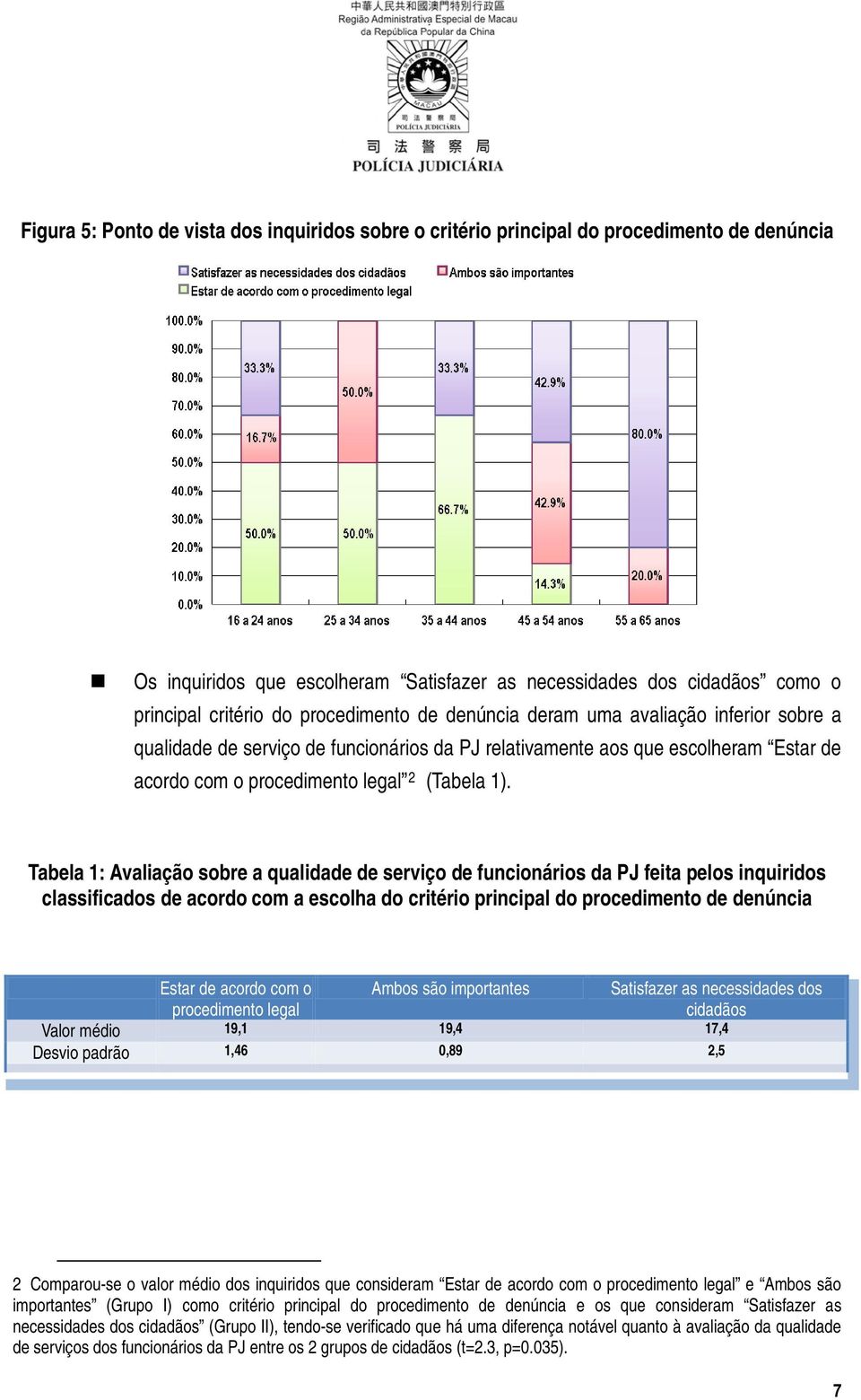 Tabela 1: Avaliação sobre a qualidade de serviço de funcionários da PJ feita pelos inquiridos classificados de acordo com a escolha do critério principal do procedimento de denúncia Estar de acordo